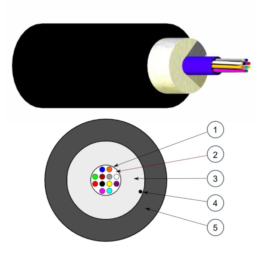 N165.MBUN06 LANmark-OF Micro-Bundle Universel 6x Multimode 50/125 OM3 LSZH Dca s1d0a1 Noir